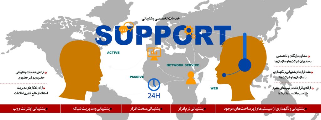 پشتیبانی شبکه در شهرک صنعتی شمس آباد